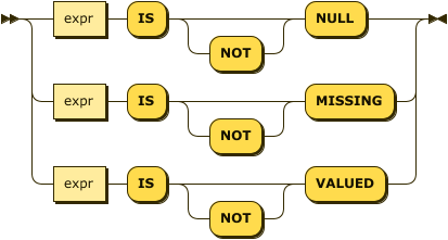 Syntax diagram