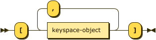 Syntax diagram: refer to source code listing