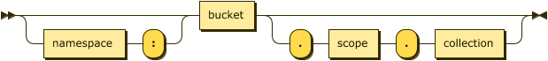 Syntax diagram: refer to source code listing