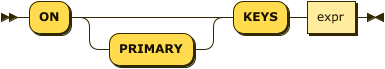 Syntax diagram