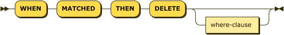 Syntax diagram: refer to source code listing