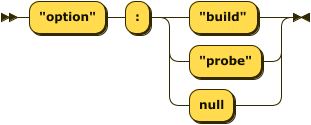 Syntax diagram: refer to source code listing