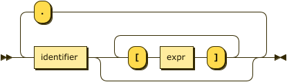 Syntax diagram: refer to source code listing