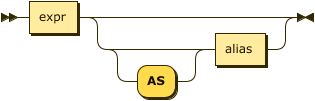 Syntax diagram