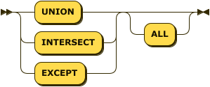 Syntax diagram