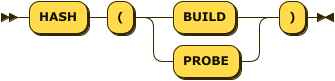 Syntax diagram