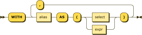 Syntax diagram