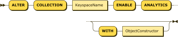 "ALTER" "COLLECTION" KeyspaceName "ENABLE" "ANALYTICS" ( "WITH" ObjectConstructor )?