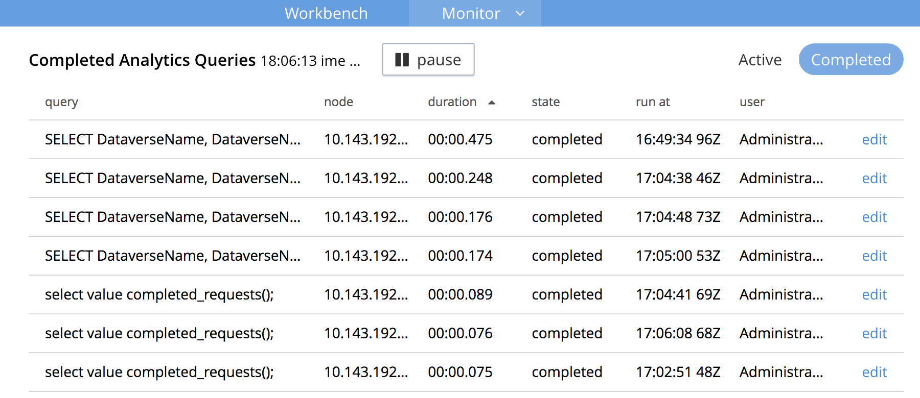 completed analytics queries