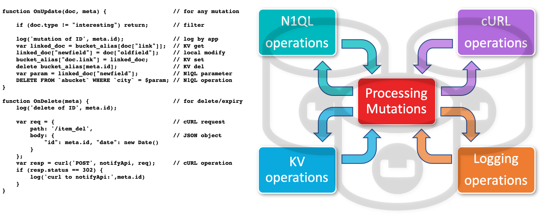 input output overview 6.5