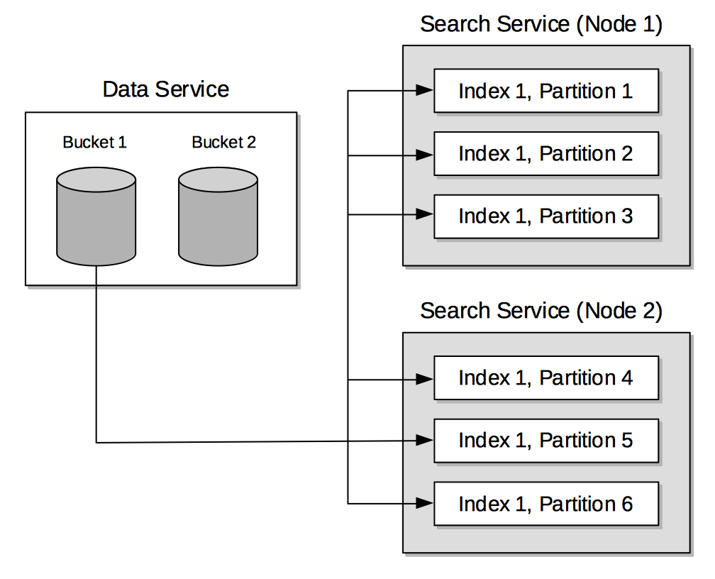 searchServiceArchitecture2