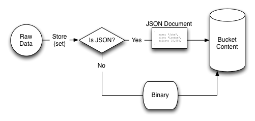 view types datastore