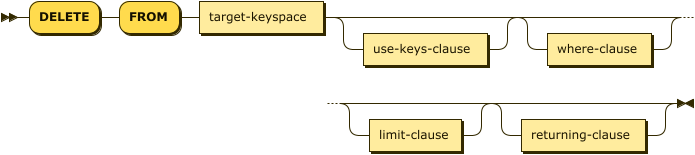 Syntax diagram: refer to source code listing