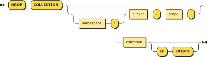 Syntax diagram: refer to source code listing