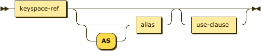 Syntax diagram