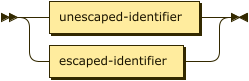 Syntax diagram