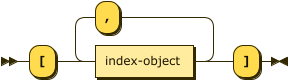 Syntax diagram: refer to source code listing