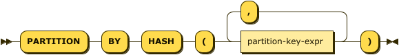 Syntax diagram: refer to source code listing