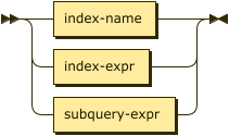 Syntax diagram: refer to source code listing