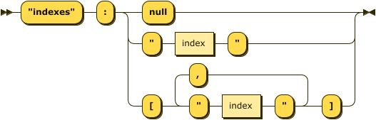 Syntax diagram: refer to source code listing