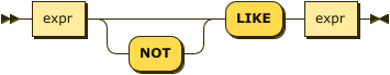 Syntax diagram