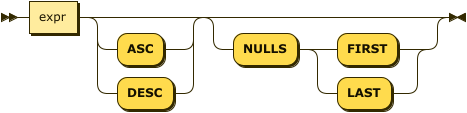 Syntax diagram