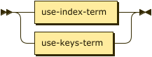 Syntax diagram