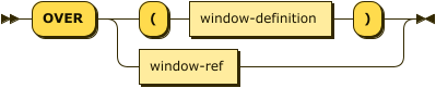 Syntax diagram