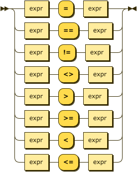 Syntax diagram