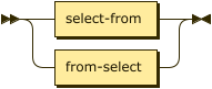 Syntax diagram