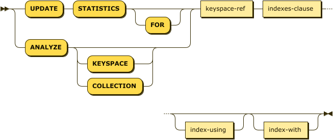 Syntax diagram: refer to source code listing