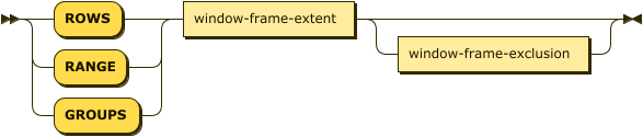 Syntax diagram