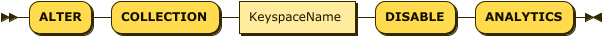 "ALTER" "COLLECTION" KeyspaceName "DISABLE" "ANALYTICS"