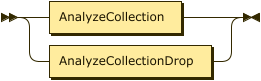 AnalyzeCollection | AnalyzeCollectionDrop