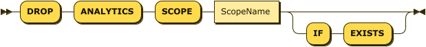 "DROP" "ANALYTICS" "SCOPE" ScopeName ("IF" "EXISTS")?