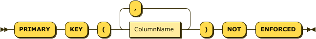 "PRIMARY" "KEY" "(" ColumnName ( "," ColumnName )* ")" "NOT" "ENFORCED"