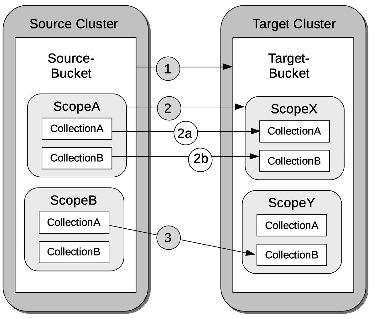 xdcr explicit mapping diagram