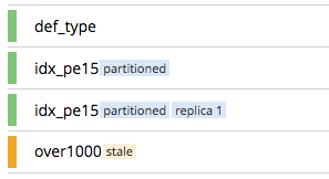 Index indicators: partitioned, replica 1, stale