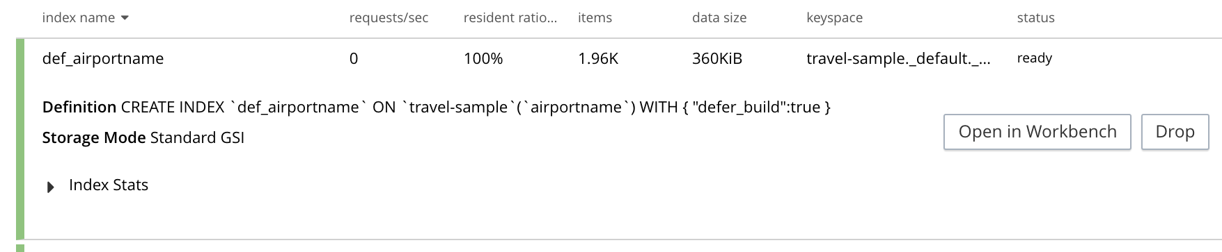 Index details