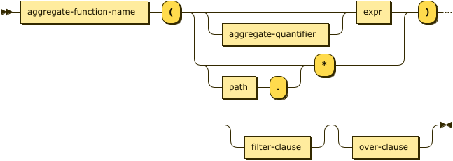 Syntax diagram