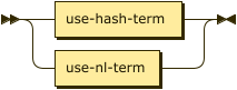 Syntax diagram