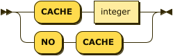 Syntax diagram: refer to source code listing