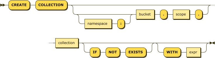 Syntax diagram: refer to source code listing