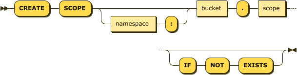 Syntax diagram: refer to source code listing