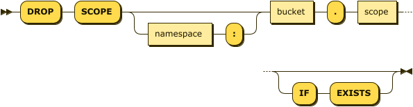 Syntax diagram: refer to source code listing