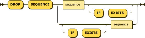 Syntax diagram: refer to source code listing