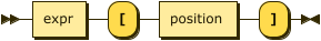 Syntax diagram