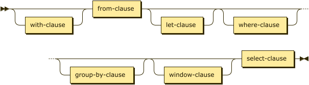 Syntax diagram