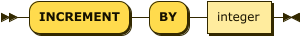 Syntax diagram: refer to source code listing