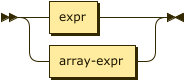 Syntax diagram: refer to source code listing